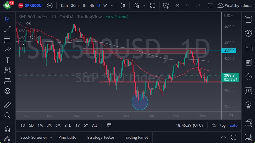 Pronóstico del S&P 500 Pronóstico del S&P 500