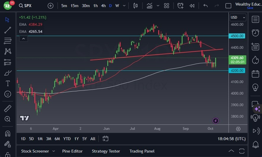 Gráfico del Pronóstico S&P 500 Gráfico del Pronóstico S&P 500