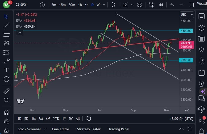 Gráfico del Pronóstico S&P500 Gráfico del Pronóstico S&P500