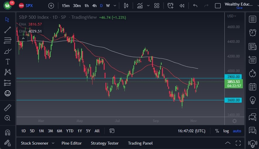 Pronóstico del S&P 500