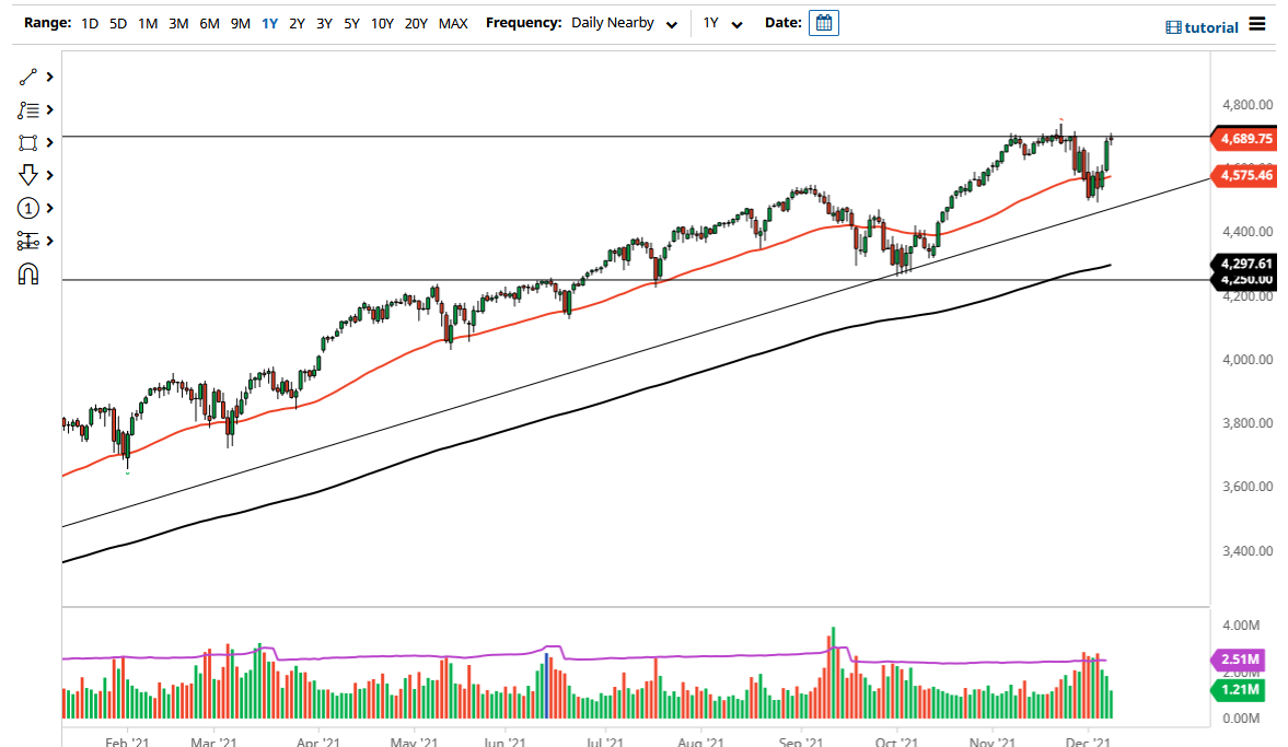 S&P 500 Index S&P 500 Index