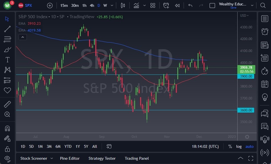 Pronóstico del S&P 500 Pronóstico del S&P 500