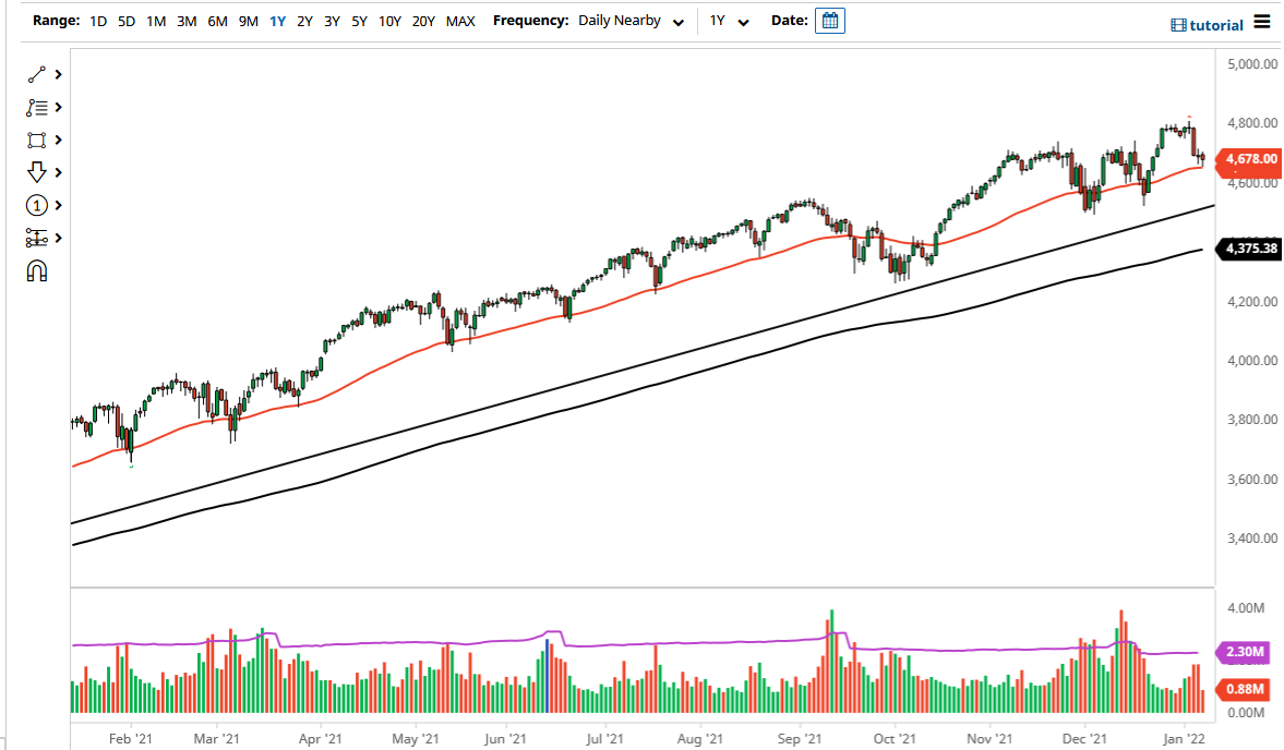 Pronóstico del S&P 500 Pronóstico del S&P 500