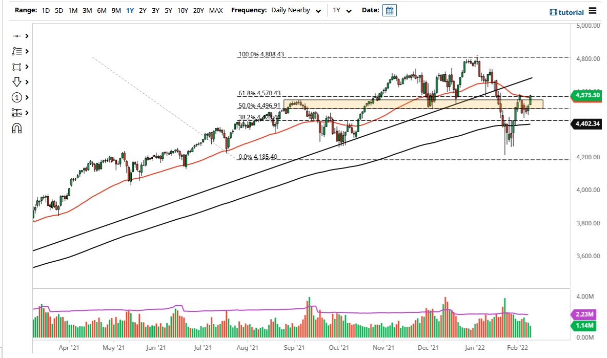 Pronóstico del S&P 500 Pronóstico del S&P 500