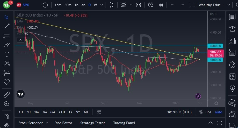 Pronóstico del S&P 500 