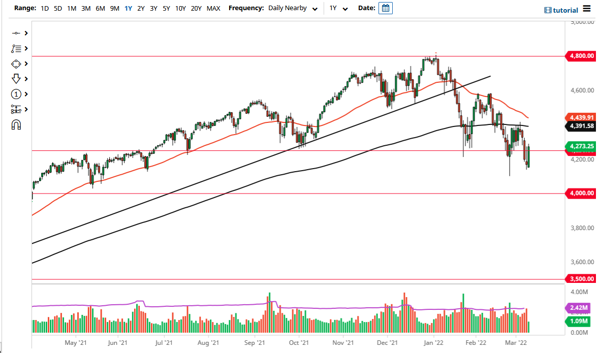 Pronóstico del S&P 500 Pronóstico del S&P 500