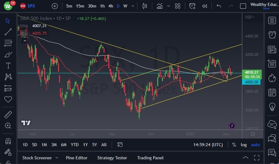 Pronóstico del S&P 500 