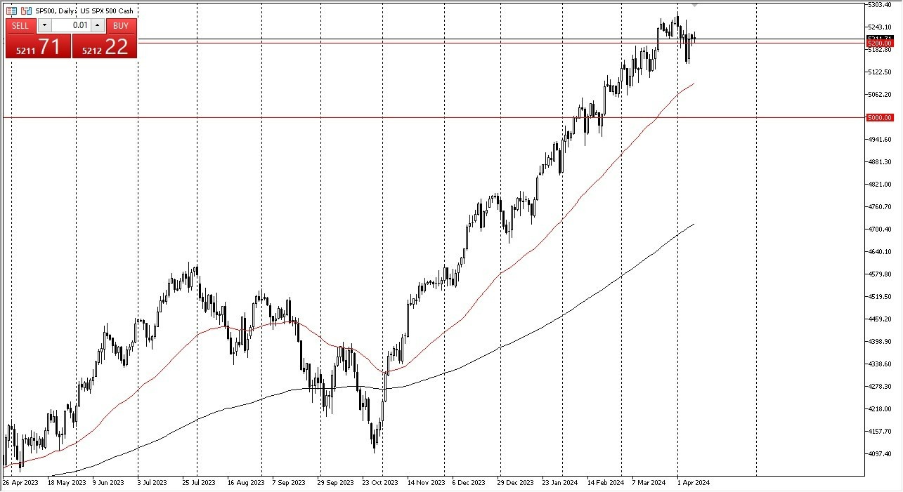 S&P 500 Hoy: Pronóstico 10/04 Gráfico | DailyForex.com S&P 500 Hoy: Pronóstico 10/04 Gráfico | DailyForex.com