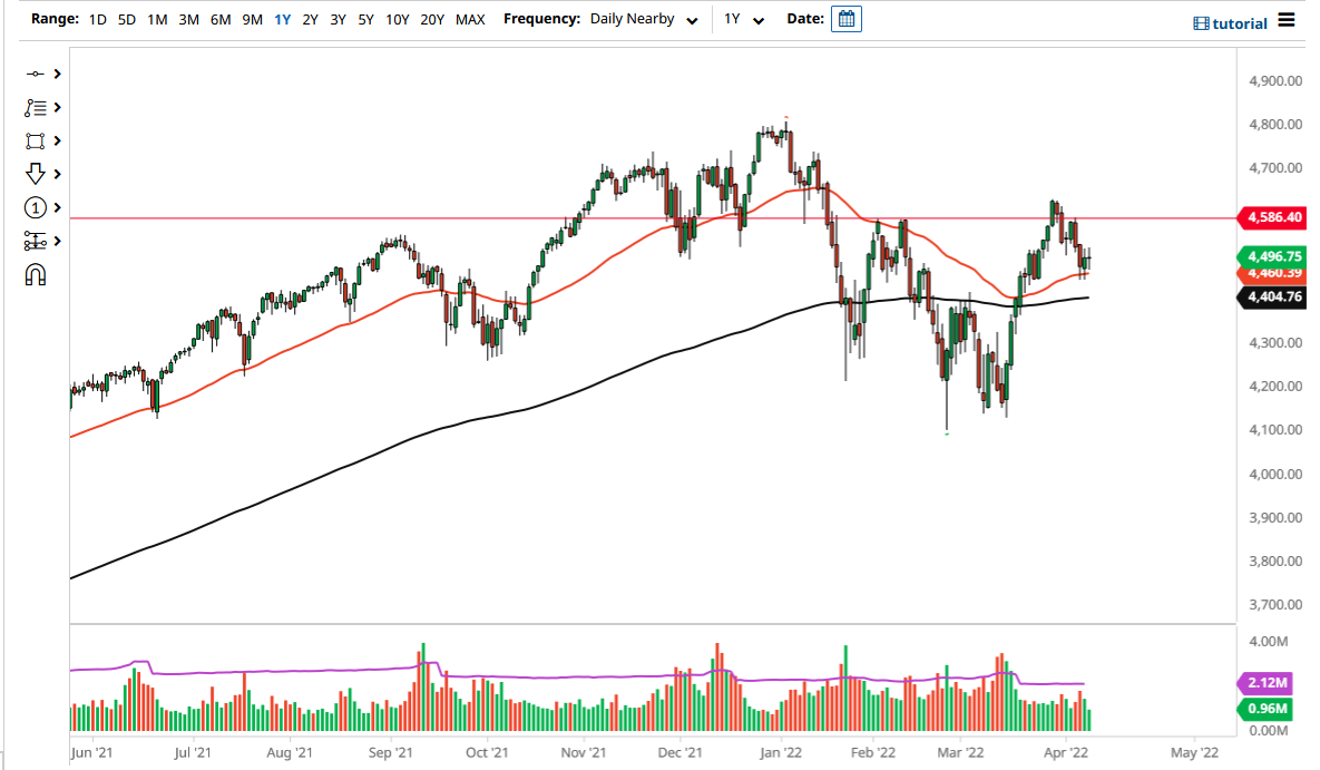 Pronóstico del S&P 500
