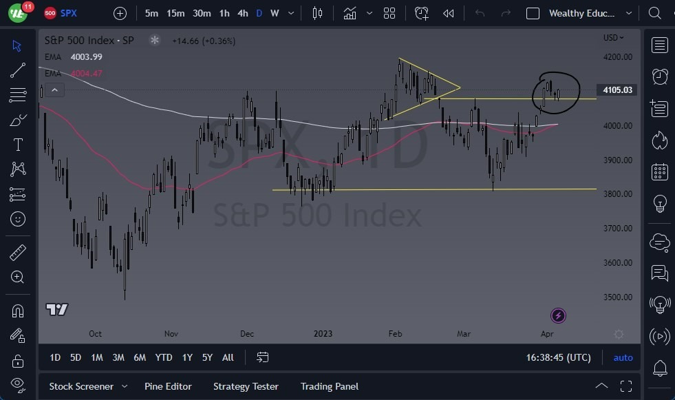 Pronóstico del S&P 500 
