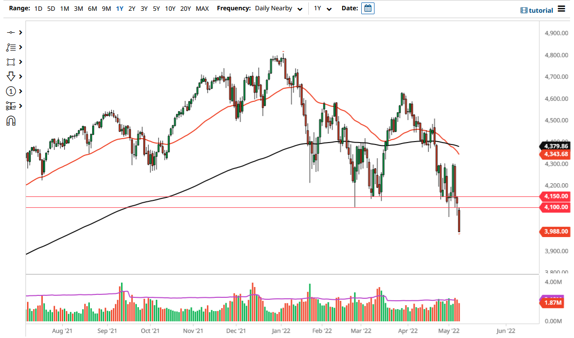 S&P 500 Index S&P 500 Index