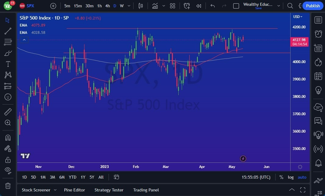 Gráfico del Pronóstico S&P 500 Gráfico del Pronóstico S&P 500