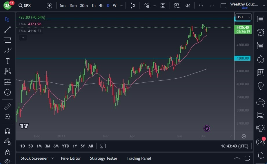 Gráfico del Pronóstico S&P 500 Gráfico del Pronóstico S&P 500