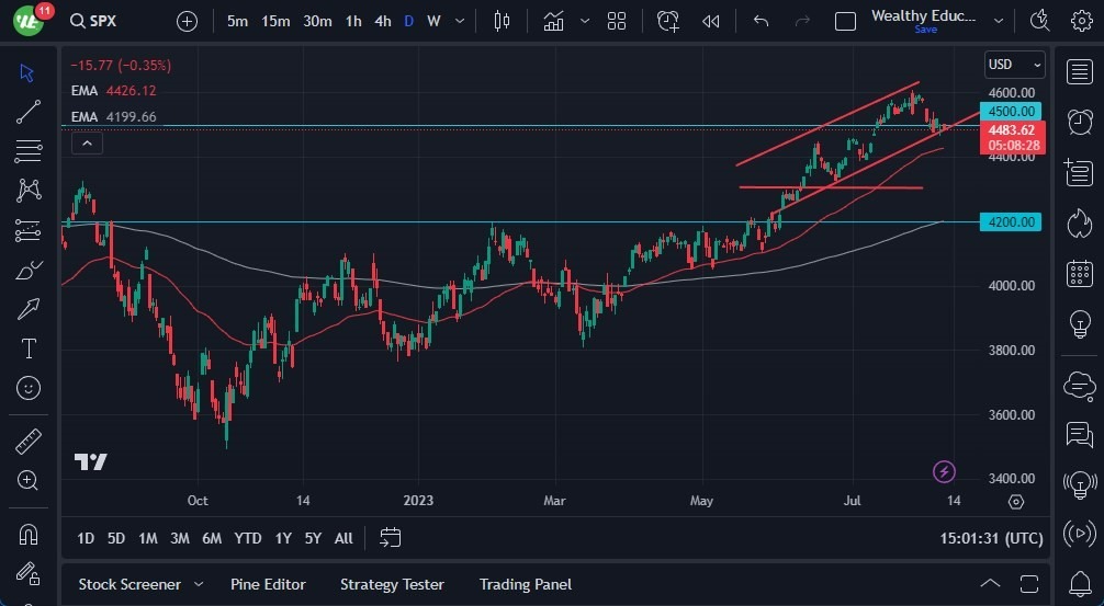 Gráfico del Pronóstico S&P 500 