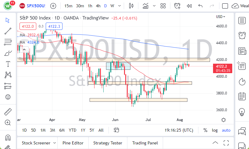 Pronóstico del S&P 500