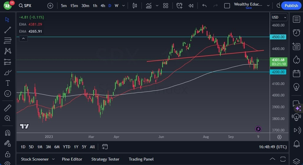 Gráfico del Pronóstico S&P 500 Gráfico del Pronóstico S&P 500