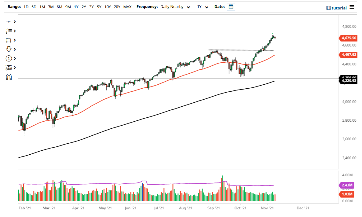 S&P 500 Index S&P 500 Index