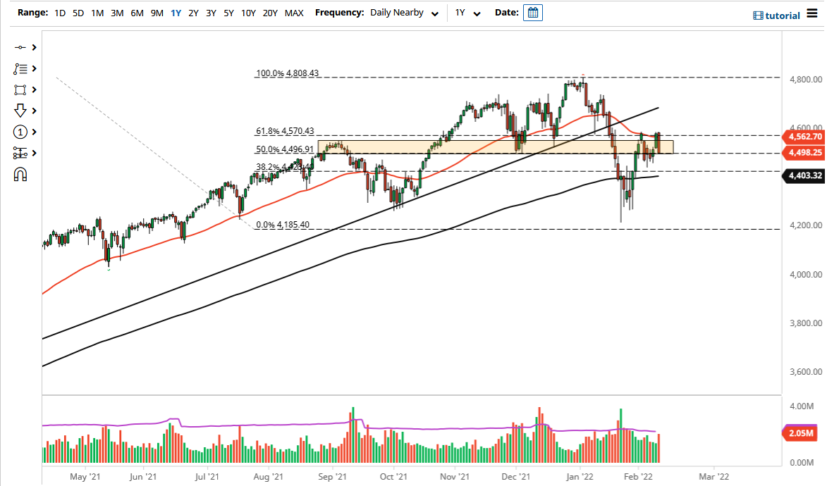 Pronóstico del S&P 500 Pronóstico del S&P 500