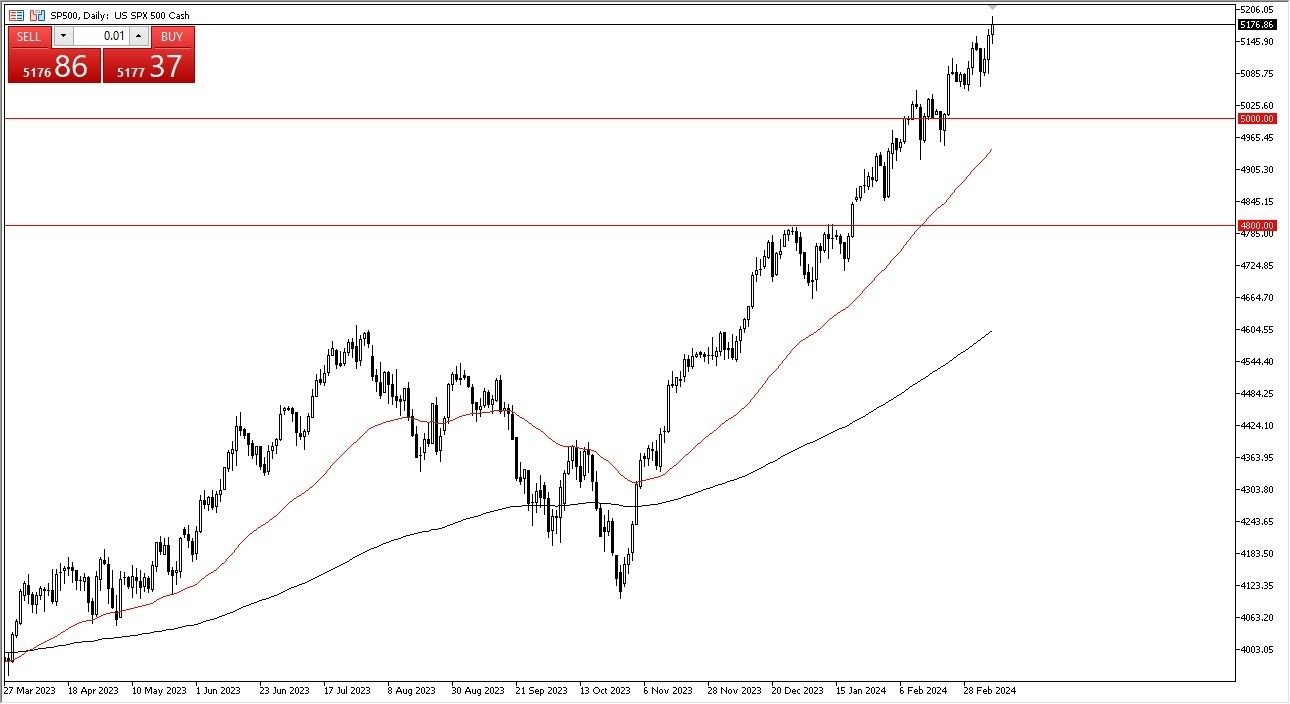 S&P 500 Hoy: Pronóstico 11/03 Gráfico | DailyForex.com S&P 500 Hoy: Pronóstico 11/03 Gráfico | DailyForex.com