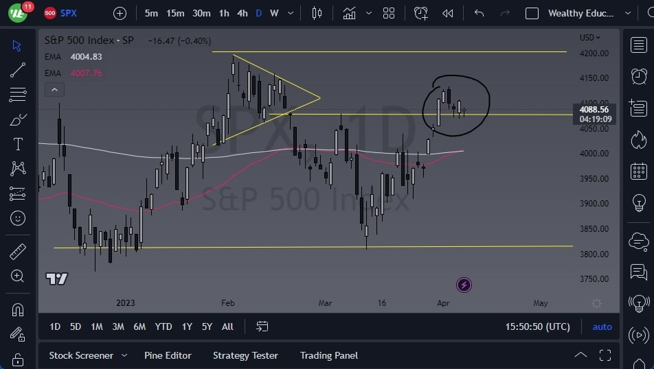 Gráfico del Pronóstico S&P 500 Gráfico del Pronóstico S&P 500