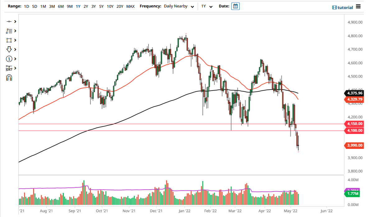S&P 500 Index S&P 500 Index