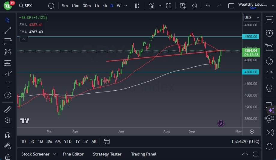 Gráfico del Pronóstico S&P 500 Gráfico del Pronóstico S&P 500