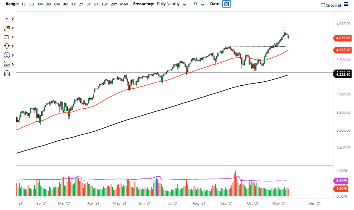 S&P 500 Index S&P 500 Index