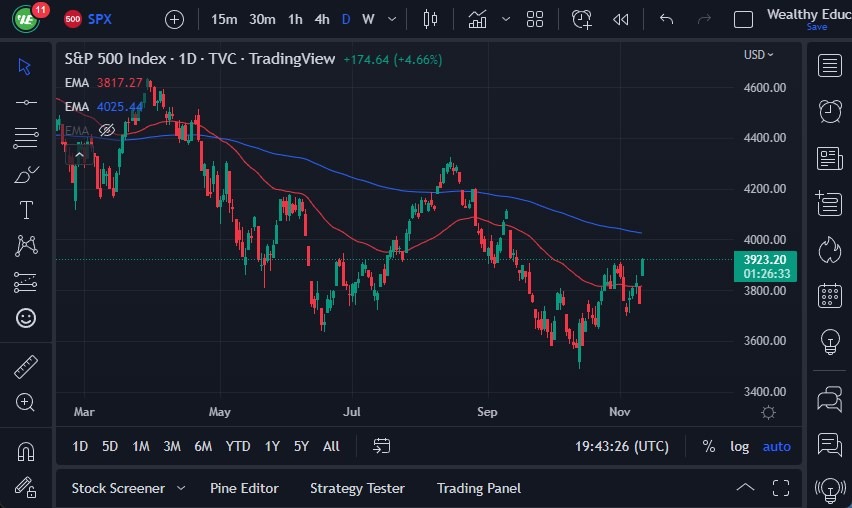 Pronóstico del S&P 500