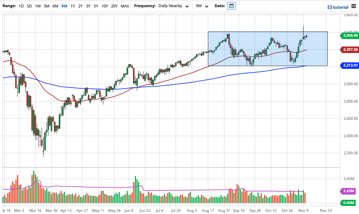 S&P 500 S&P 500