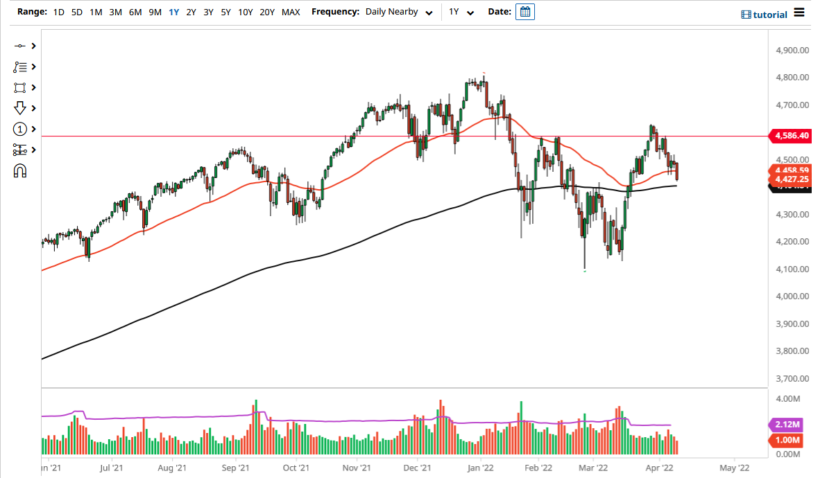 Pronóstico del S&P 500