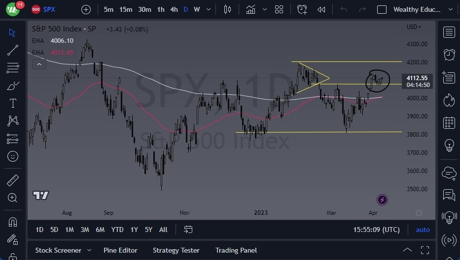 Pronóstico del S&P 500 