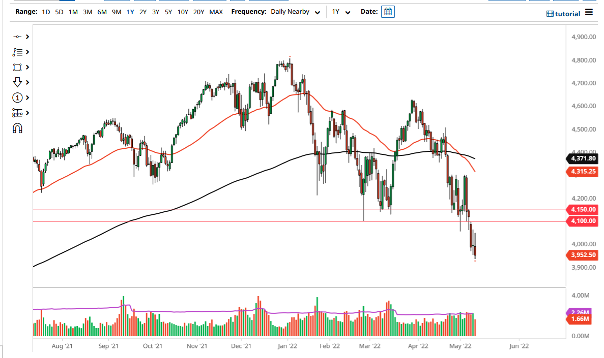 Pronóstico del S&P 500