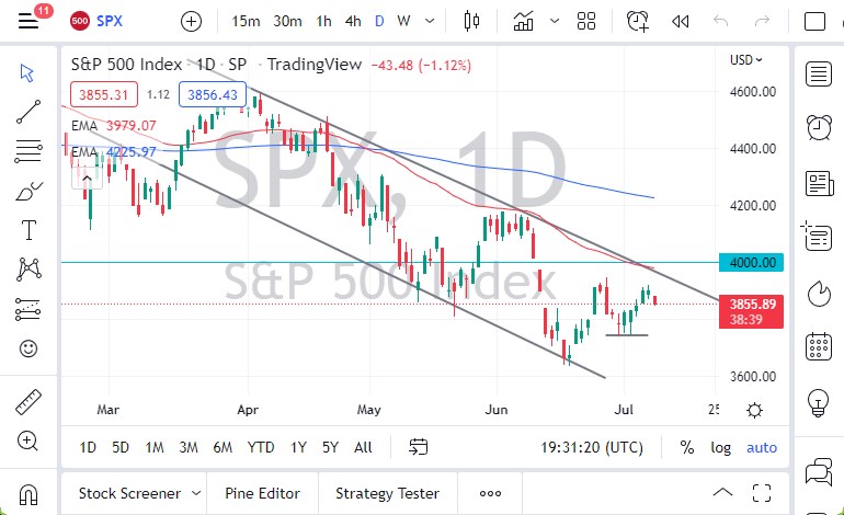 Pronóstico del S&P 500