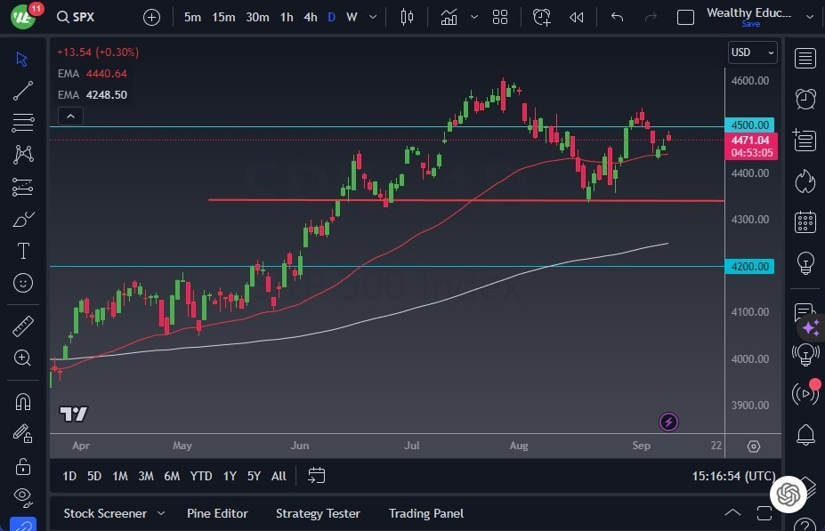 Gráfico del Pronóstico S&P 500 Gráfico del Pronóstico S&P 500