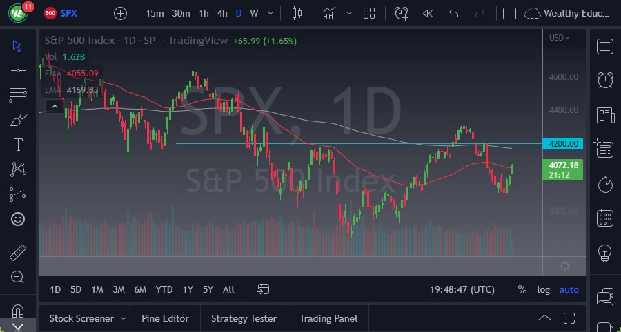 Pronóstico del S&P 500 Pronóstico del S&P 500