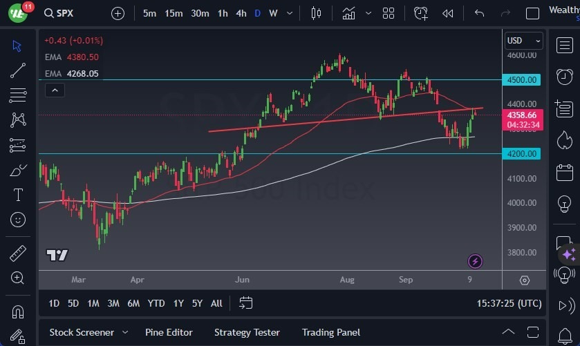 Gráfico del Pronóstico S&P 500