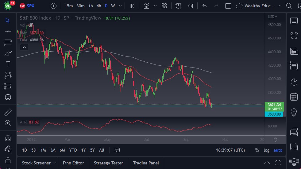Pronóstico del S&P 500
