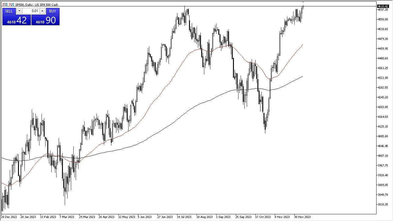 Gráfico del Pronóstico S&P 500 Gráfico del Pronóstico S&P 500