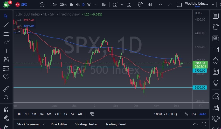 Pronóstico del S&P 500 Pronóstico del S&P 500