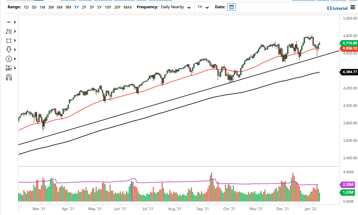 Pronóstico del S&P 500 Pronóstico del S&P 500
