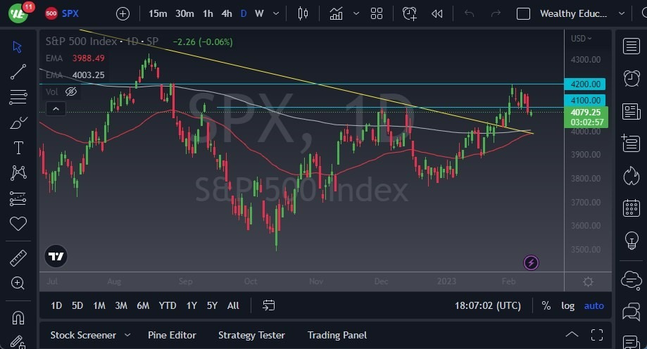 Pronóstico del S&P 500 