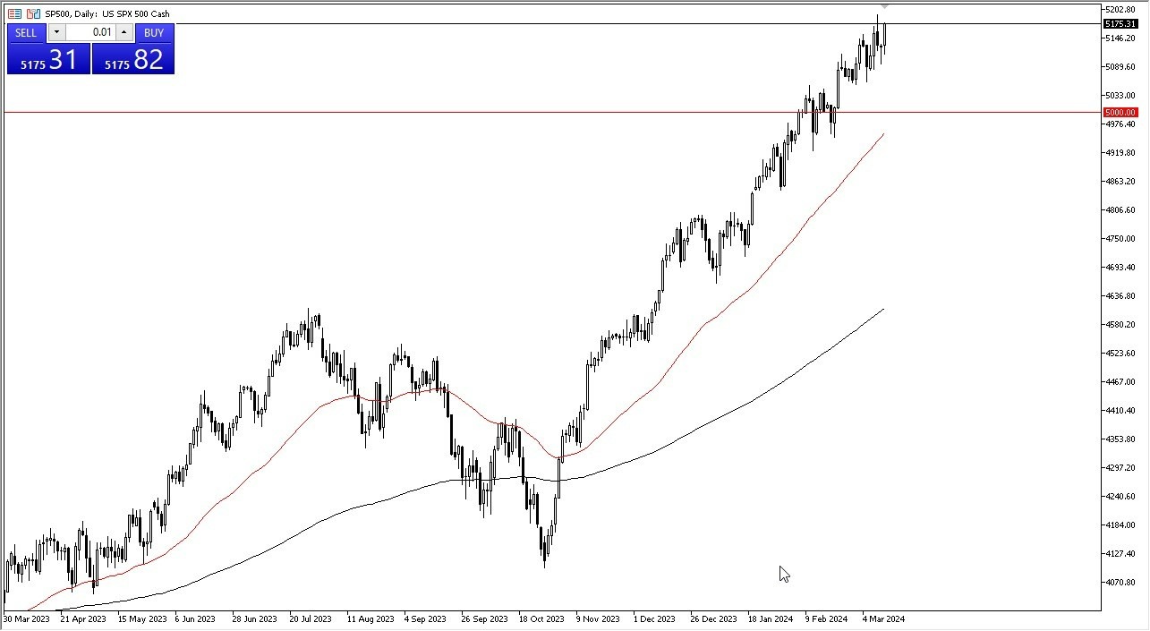 El S&P 500 Sigue Ofreciendo Valor