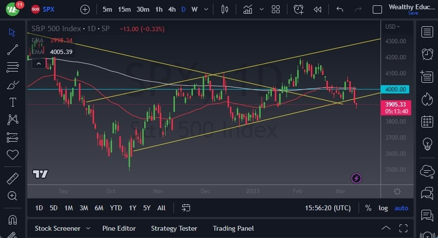 Pronóstico del S&P 500 