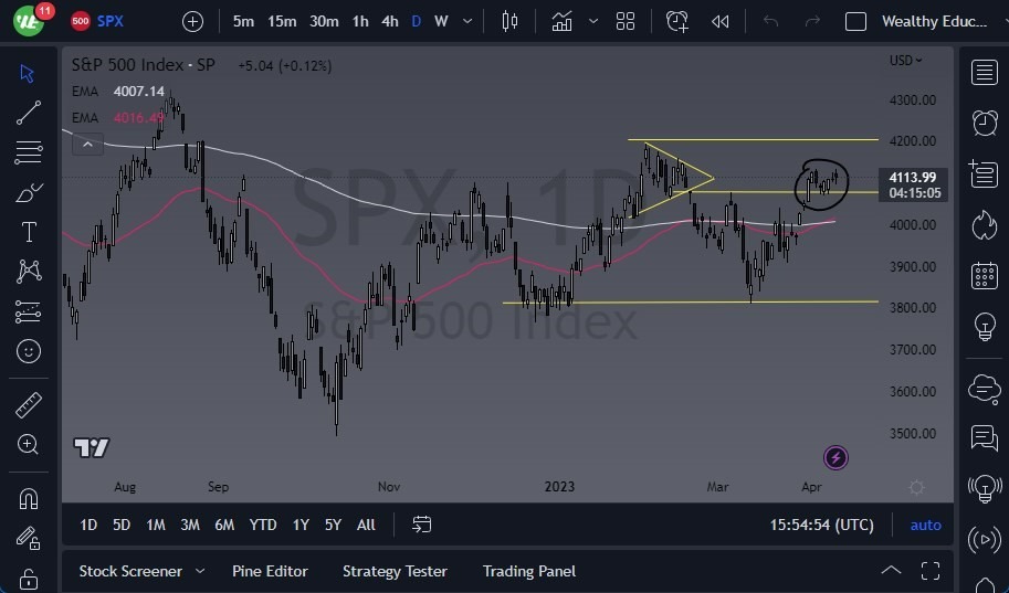 Gráfico del Pronóstico S&P 500 Gráfico del Pronóstico S&P 500