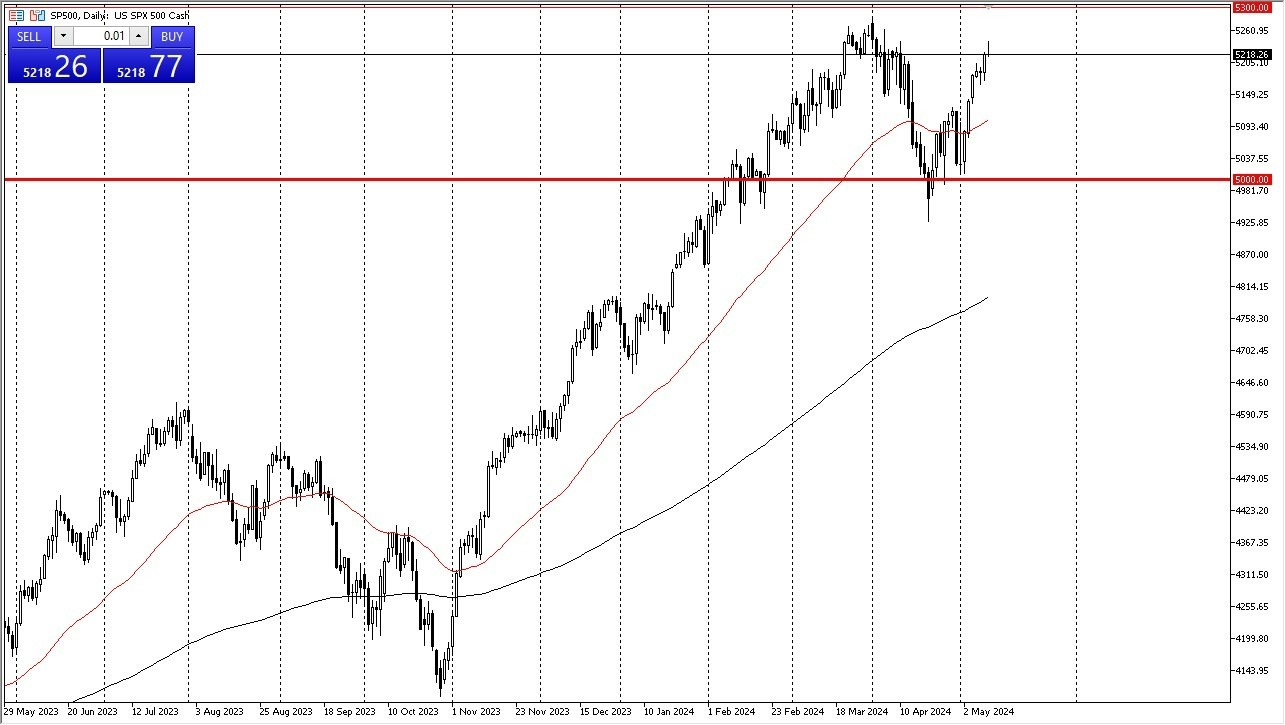 S&P 500 Hoy: Pronóstico 13/05 Gráfico | DailyForex.com