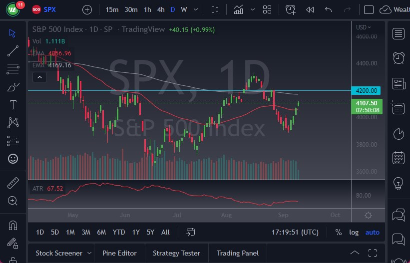 Pronóstico del S&P 500 Pronóstico del S&P 500