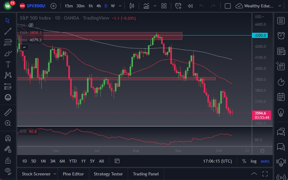 Pronóstico del S&P 500