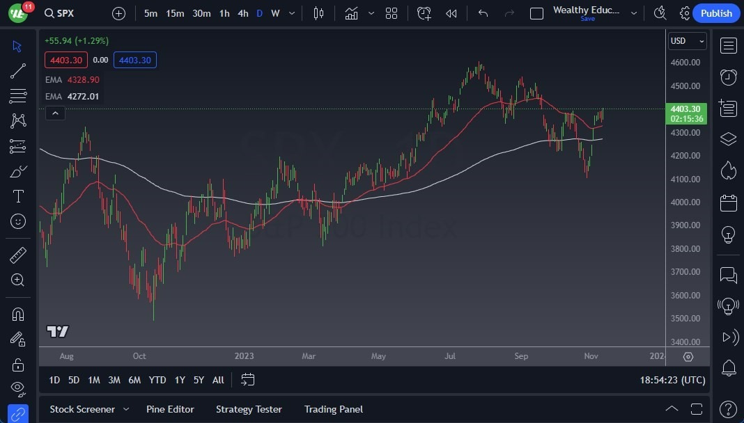 Gráfico del Pronóstico S&P 500 Gráfico del Pronóstico S&P 500