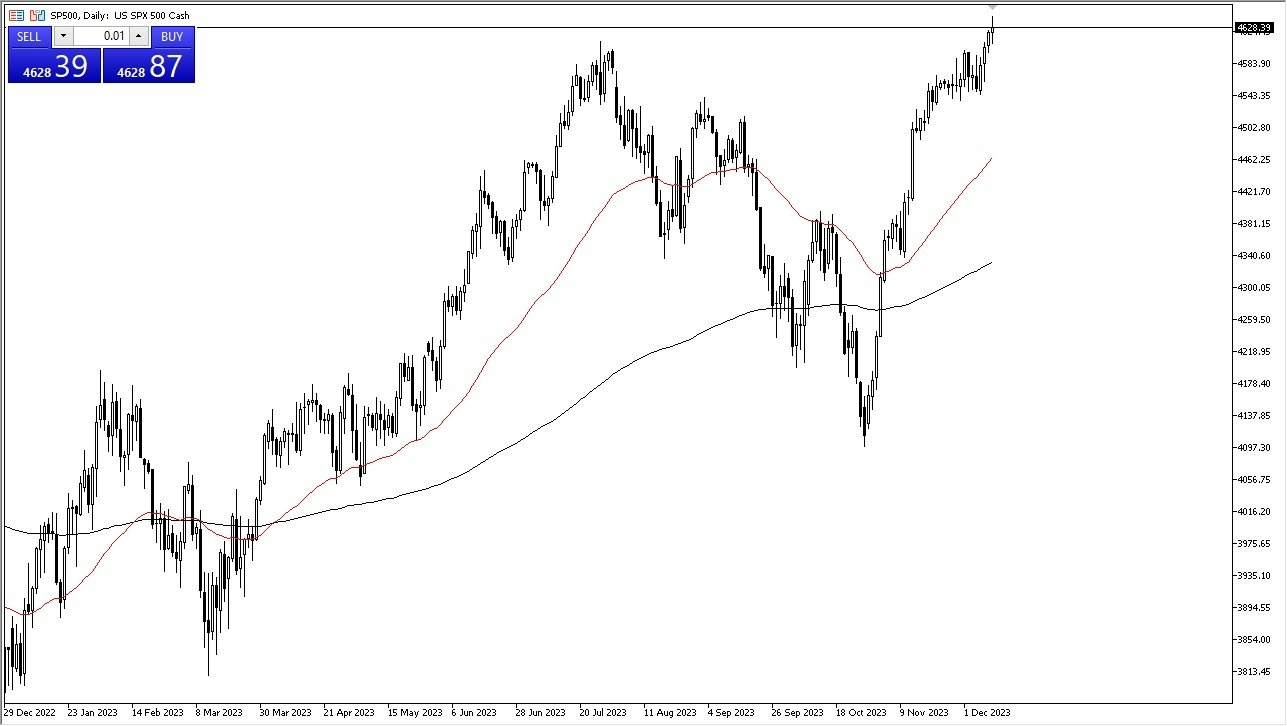 Gráfico del Pronóstico S&P500 Gráfico del Pronóstico S&P500