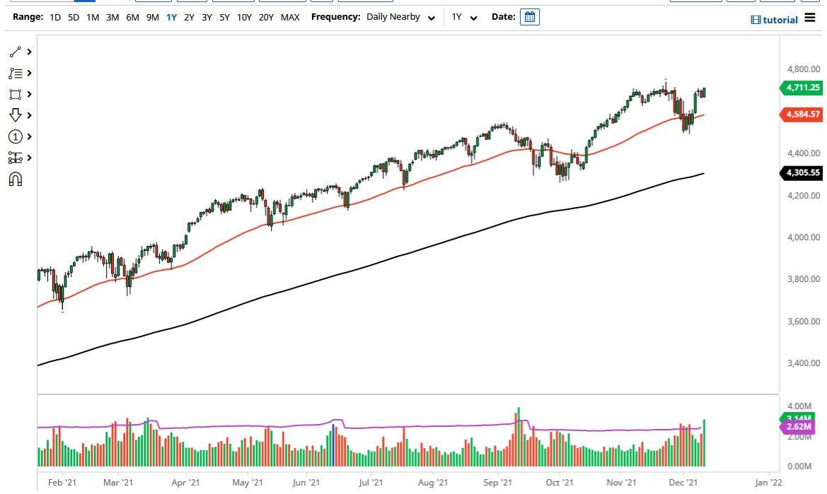 Pronóstico del S&P 500 Pronóstico del S&P 500
